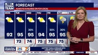 Weather this week: Atlanta heat builds before rain chances rise