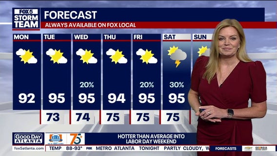 Weather this week: Atlanta heat builds before rain chances rise