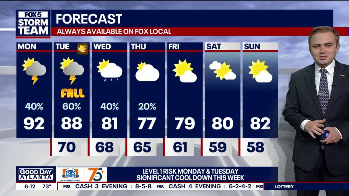 North Georgia weather: Storms before sweater weather later this week