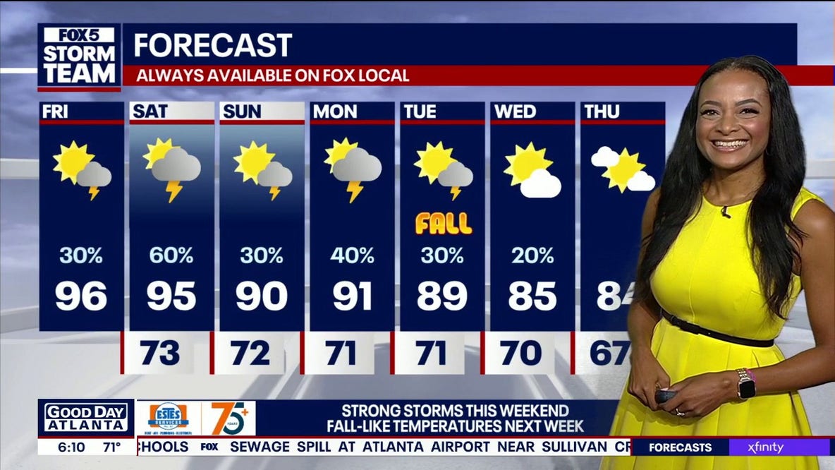 Heat and storms crashing metro Atlanta’s weekend plans