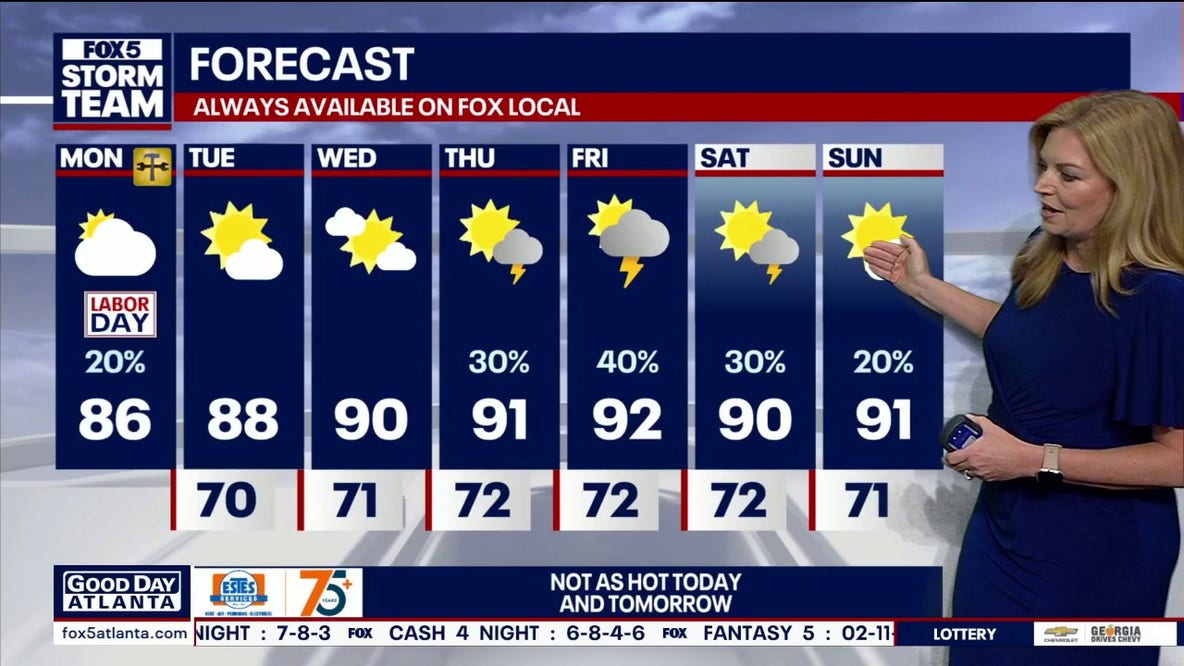 Labor Day cool-down gives Atlanta a break from the heat