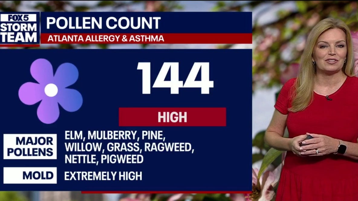Fall allergies surge as North Georgia pollen count climbs
