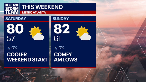 Cool mornings, sunny skies: Georgia’s beautiful weekend forecast