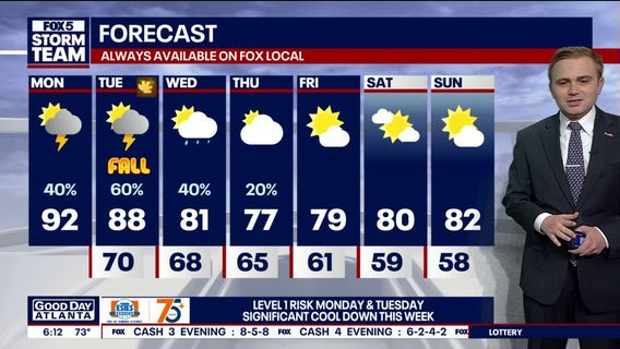 North Georgia weather: Storms before sweater weather later this week