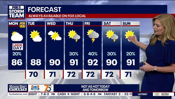 Labor Day cool-down gives Atlanta a break from the heat