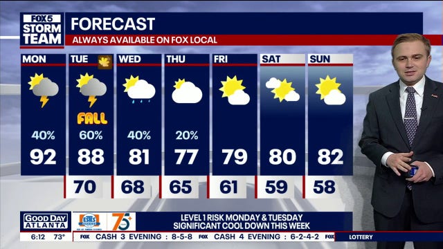 North Georgia weather: Storms before sweater weather later this week