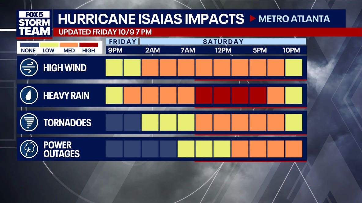 Hurricane Isaias: Latest updates, alerts, cancellations and more
