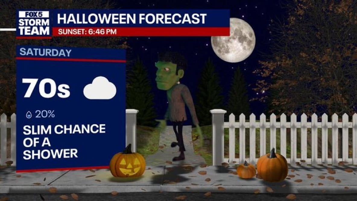 Rain threat rises in North Georgia after Halloween, especially Sunday
