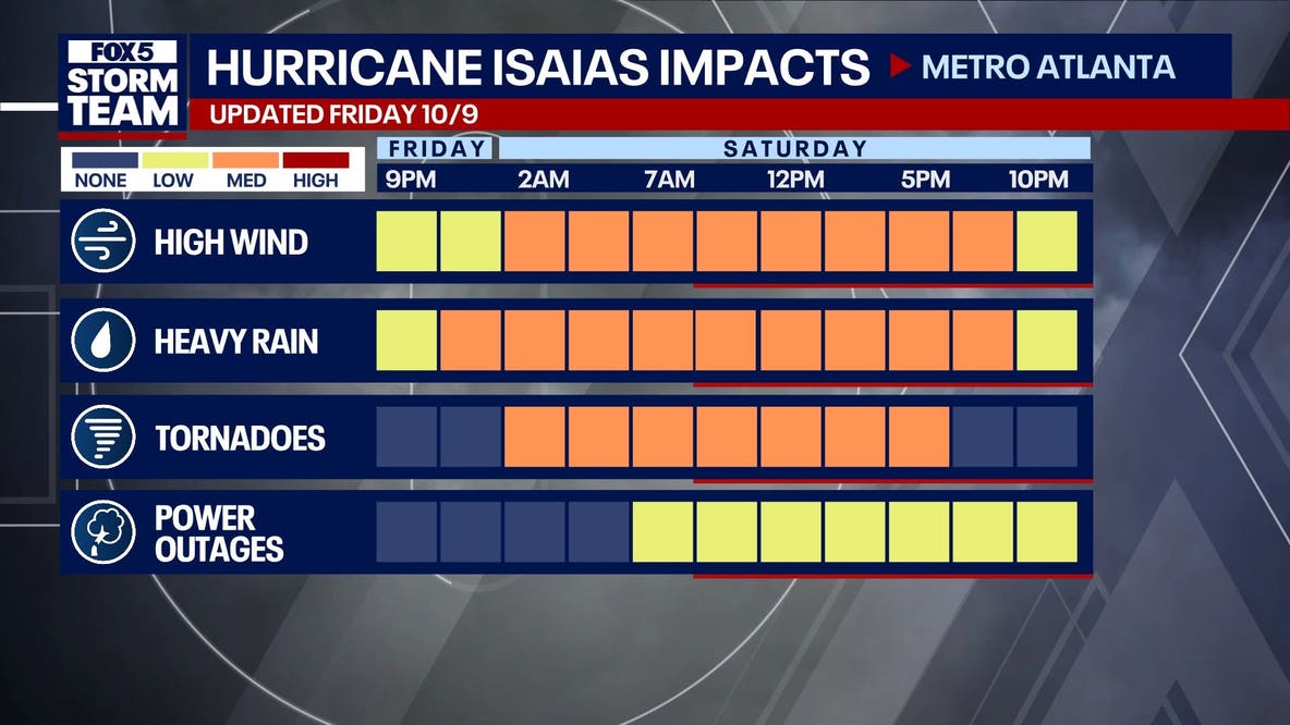 Hurricane Isaias: Latest updates, alerts, cancellations and more