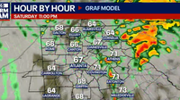 Lingering showers in metro Atlanta Saturday night, sunshine returns Sunday