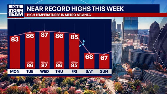 Atlanta’s forecast: hot streak now, sweater weather later