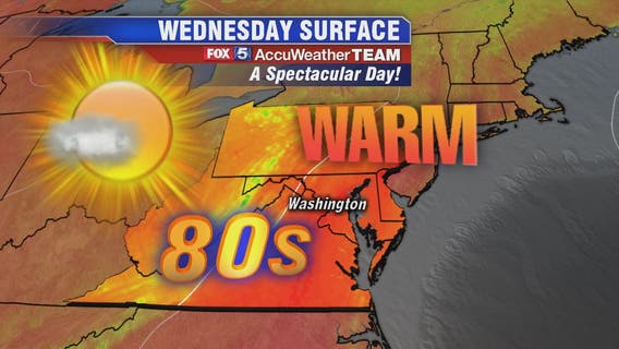 Break from heat and humidity Wednesday with warm temps in the 80s