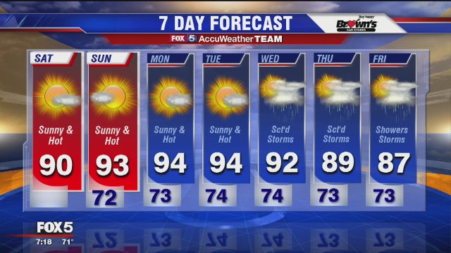 Saturday's forecast: Not too hot, not too humid