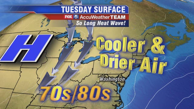 Heat wave comes to an end with much cooler temperatures Tuesday; showers expected into afternoon