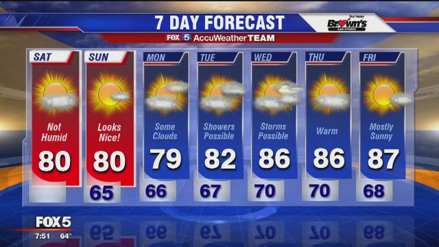 Summer break: weekend weather will be gorgeous