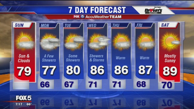Another picture-perfect day in store for Sunday