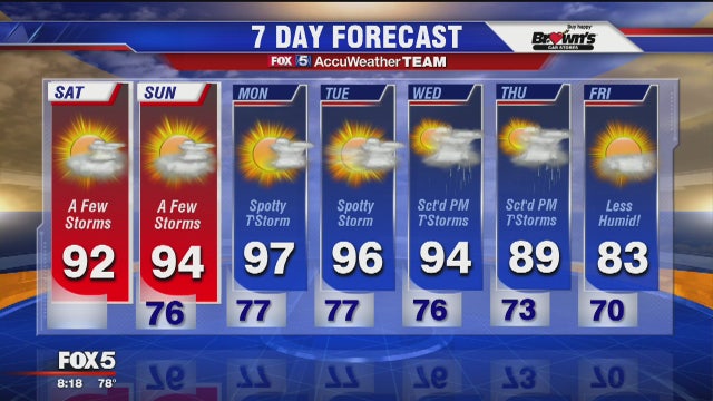7th heat wave this summer set to hit DC