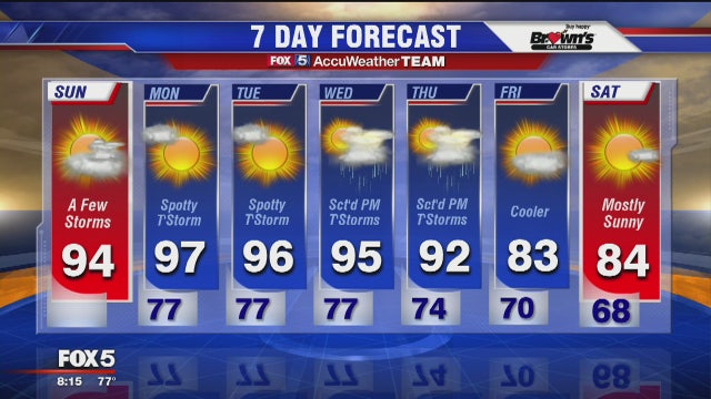 Triple-digit heat returns Monday
