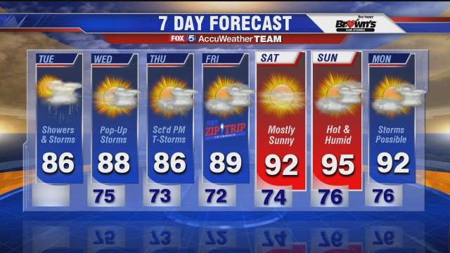 Mostly cloudy Tuesday with the threat of stronger storms looming later in the day