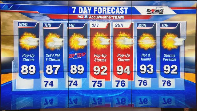 More sunshine today, with high humidity expected