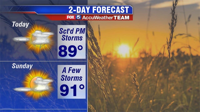 Scattered thunderstorms expected Saturday afternoon