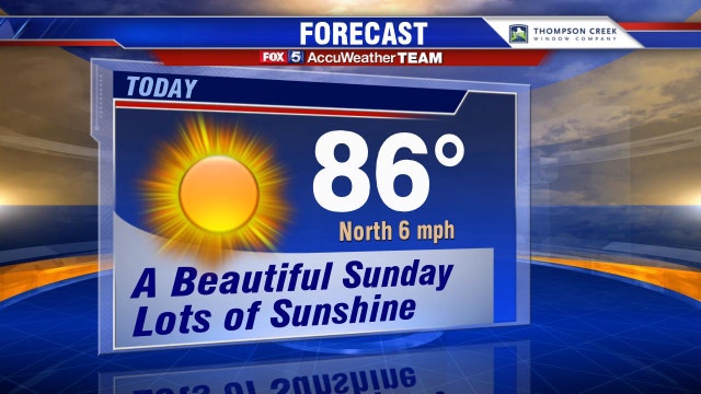 Sunday will be sunny and dry, but heat and storms return soon