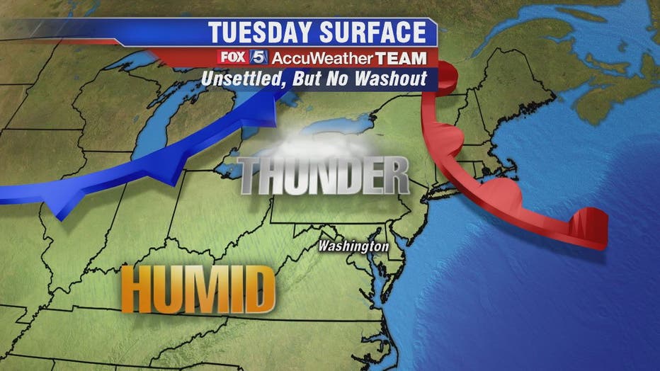 Hot And Humid Tuesday With Highs In The 90s Spotty Storms Possible