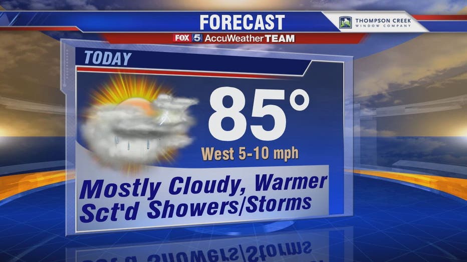 Warm Wednesday With Clouds, Humidity And Scattered Afternoon And ...