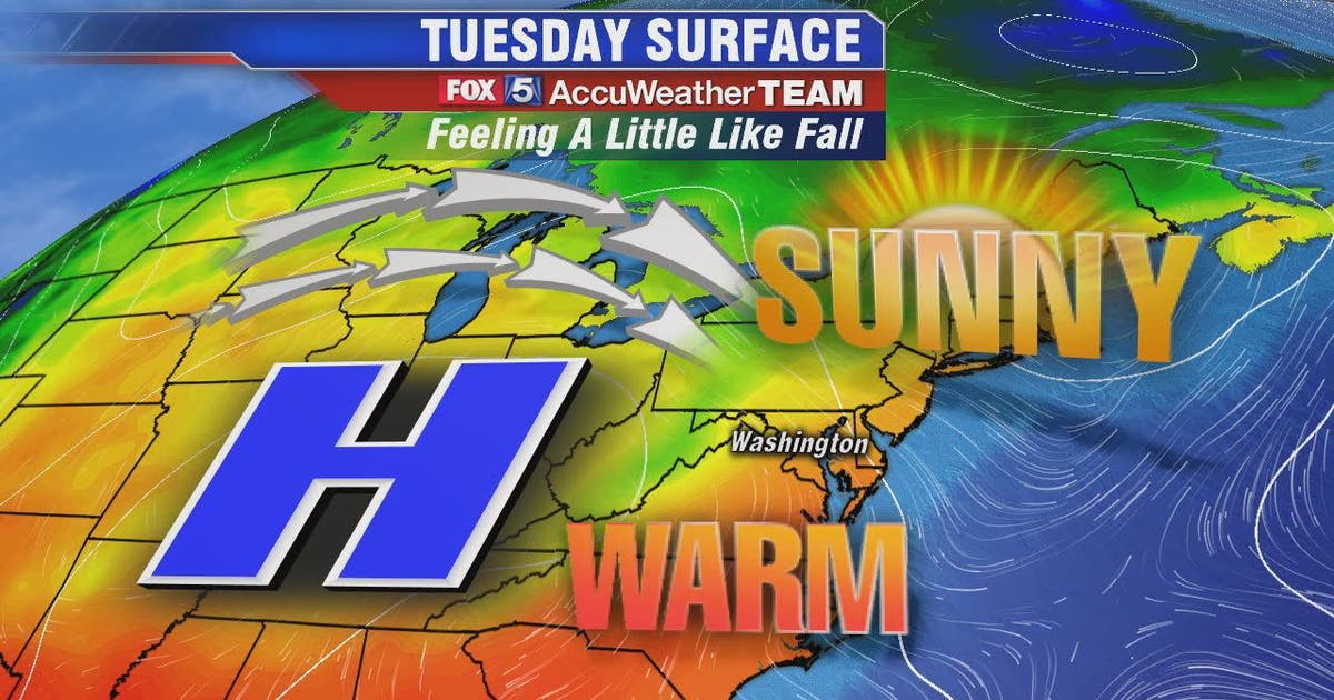Sunny, dry and warm fall afternoon Tuesday in DC region | FOX 5 DC