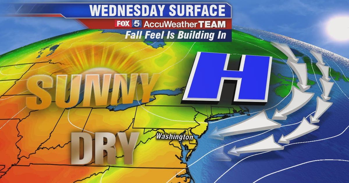 Feeling like fall Wednesday with sunny skies and highs in the 70s | FOX ...