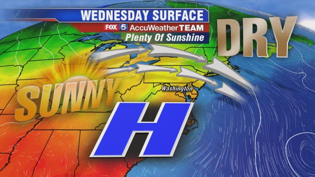 Warm, sunny and dry Wednesday across the DC region