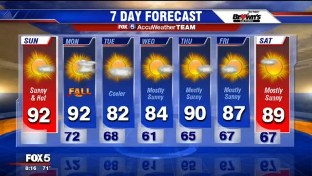 Second summer returns Sunday