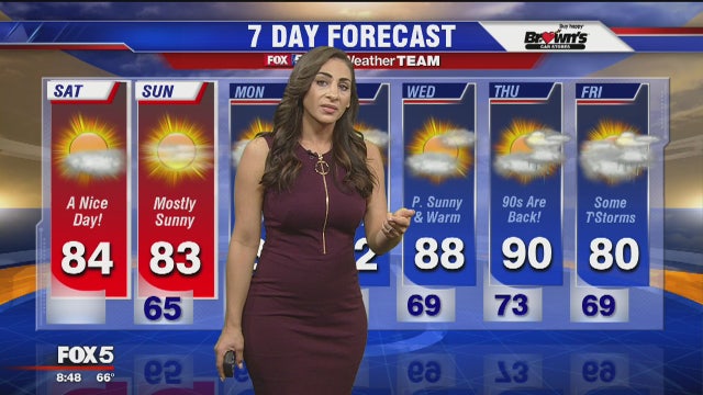 D.C. weather will stay cool this weekend