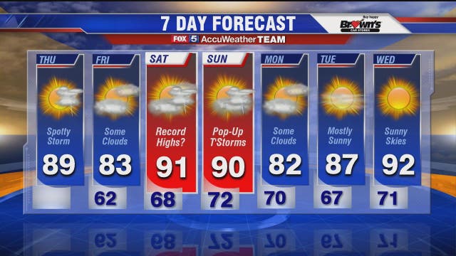 Summer-like feel returns this afternoon
