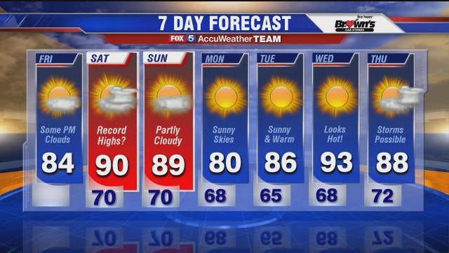 Milder temperatures today before summer-like temperatures return this weekend