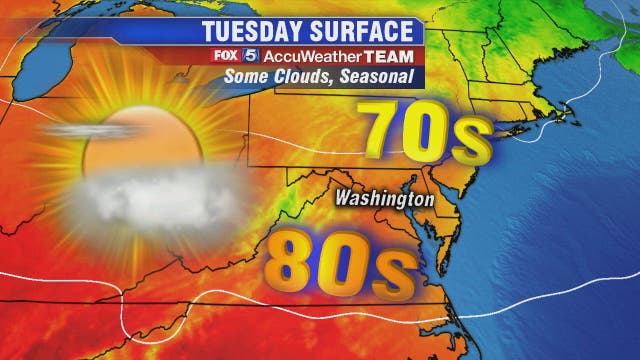Warm, sunny with highs near 80 Tuesday after spotty morning showers