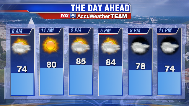 We're in store for another warm September Sunday