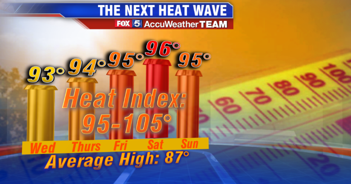 It's back: 5 things to know about DC's next heat wave | FOX 5 DC