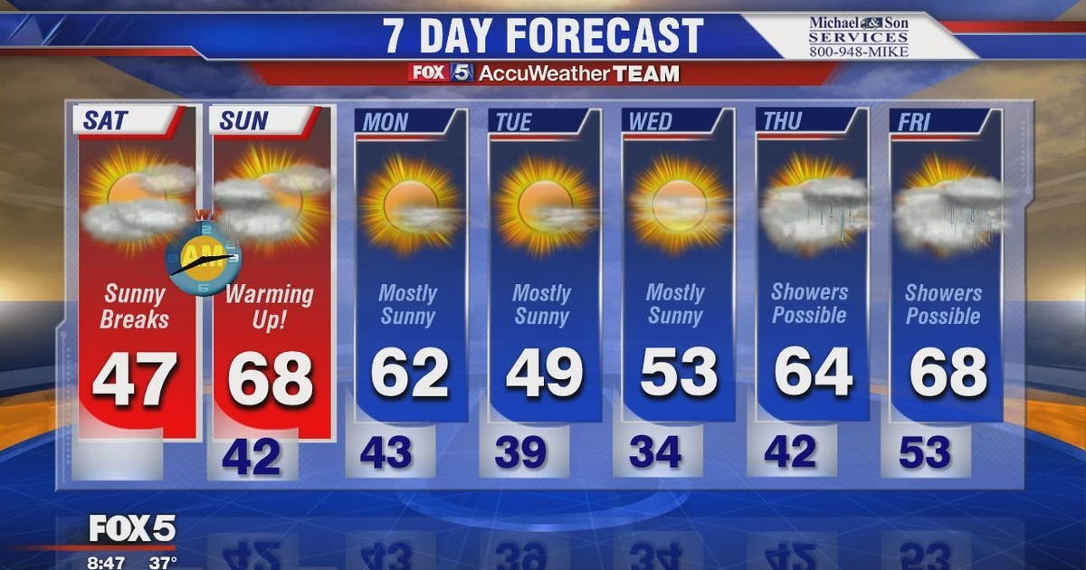 Expect a cloudy day and showers overnight in the DC area | FOX 5 DC