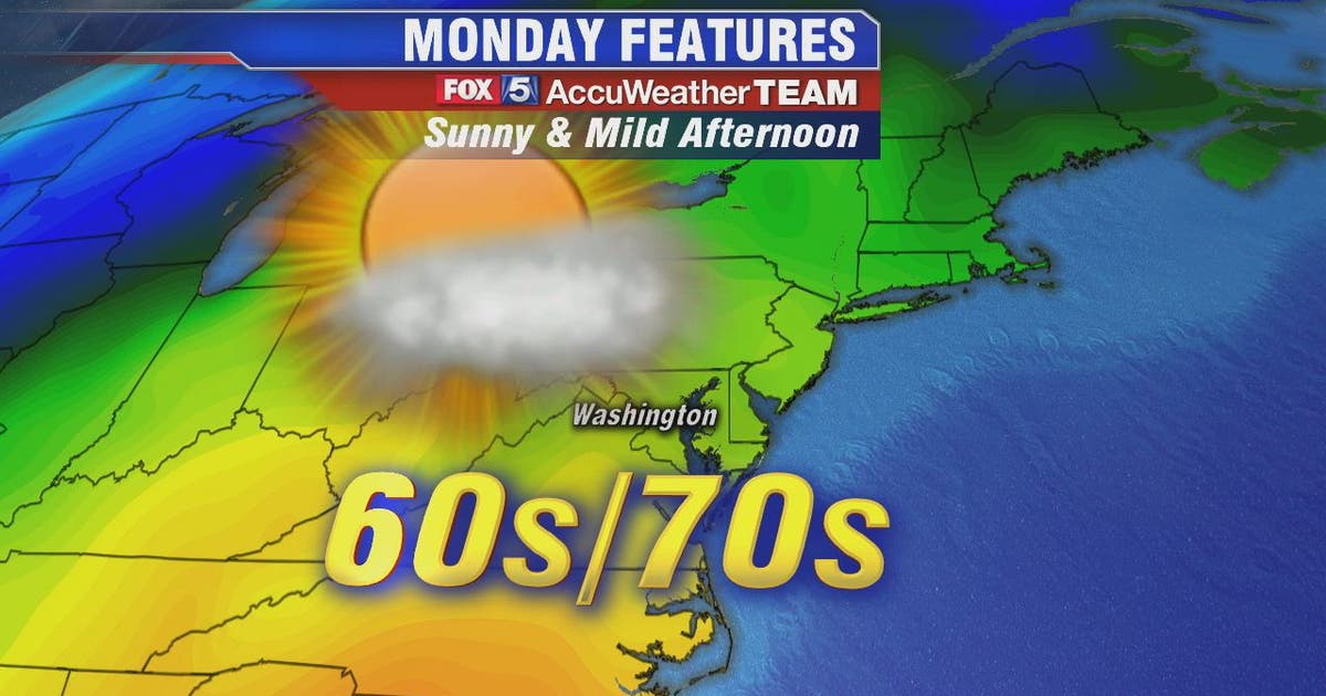 Sunny, dry and mild Monday with temperatures in the 70s | FOX 5 DC