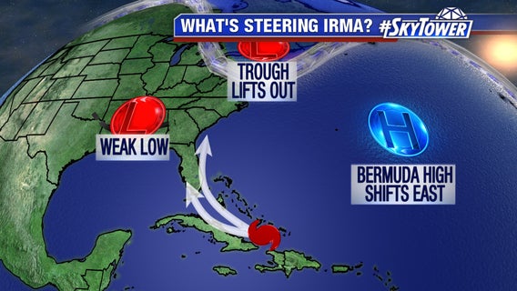 'Monster' storm: When will Hurricane Irma turn?