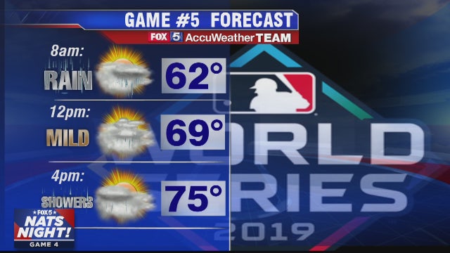 Sunday morning will be a soaker, but wet weather clears out in time for Game 5 of World Series