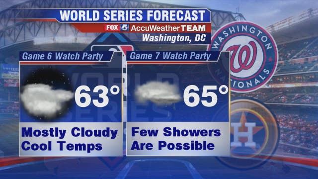 Cloudy and mild Tuesday afternoon; cool and dry for World Series Game 6 Watch Party at Nationals Park