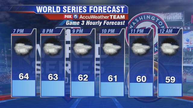 Dry skies, mild temps Friday as World Series Game 3 comes to DC