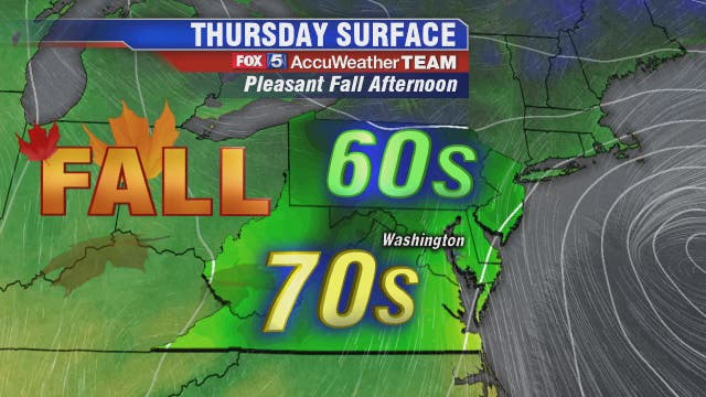 Pleasant fall afternoon as Thursday stays cool and dry