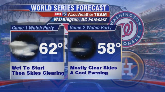 Rain showers, thunderstorms expected Tuesday could make for wet Nationals World Series Watch Party