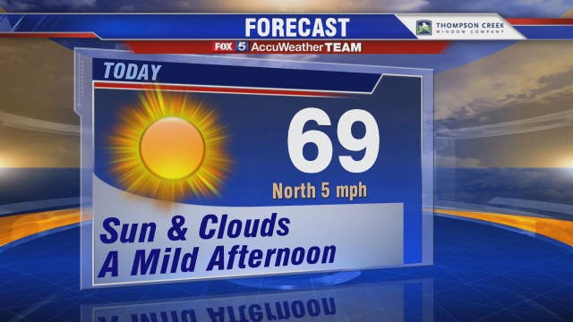 Mild and mostly sunny skies Monday; rain possible Tuesday