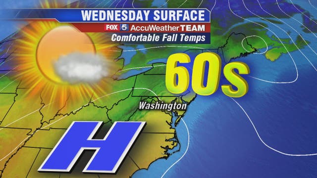 Back to sunshine Wednesday with comfortable fall temperatures in the 60s