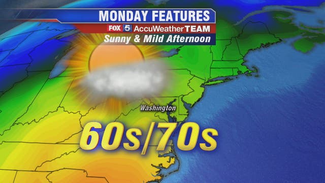 Sunny, dry and mild Monday with temperatures in the 70s