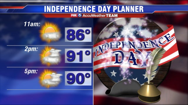 Hot and humid July Fourth for the DC area
